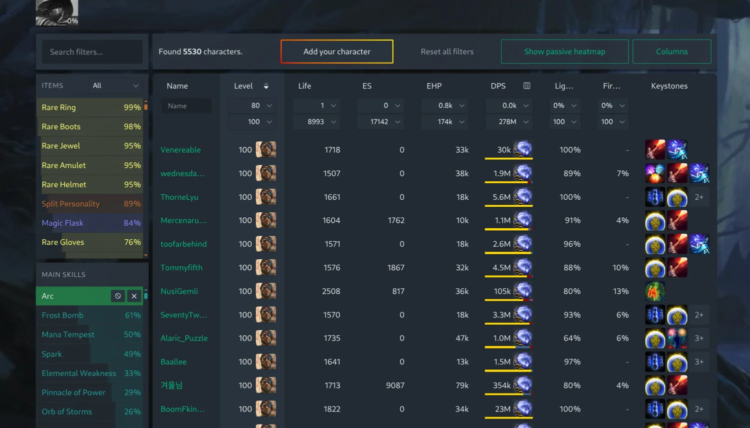 Builds section with damage share columns showing the percentage of DPS dealt as each damage type