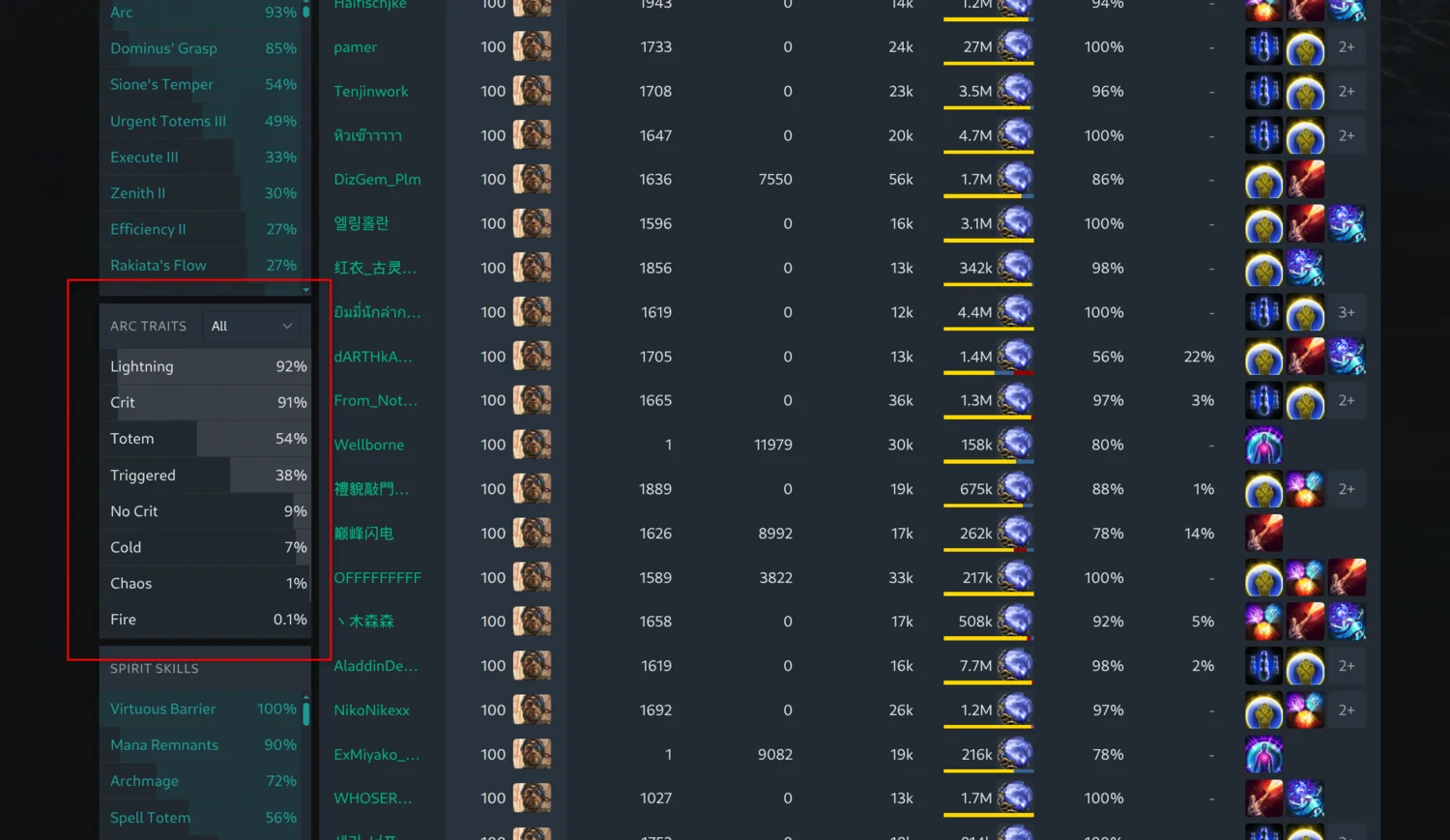 Arc selected as main skill with the Arc Traits section listed beside its support gems